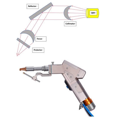 Giá tốt. Phương pháp làm mát bằng gió Máy hàn laser động cơ đơn cầm tay sợi với điện áp đầu vào 220v 50Hz / 60Hz trực tuyến